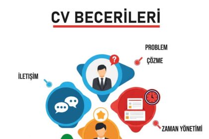 Boş CV' ye Eklenebilecek Beceriler